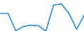 Maßeinheit: Kubikmeter pro Einwohner / Wasser Prozess: Bruttoentnahme - insgesamt / Wasserquellen: Grundwasser (Süsswasser) / Geopolitische Meldeeinheit: Slowenien