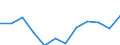 Maßeinheit: Kubikmeter pro Einwohner / Wasser Prozess: Bruttoentnahme - insgesamt / Wasserquellen: Grundwasser (Süsswasser) / Geopolitische Meldeeinheit: Slowakei