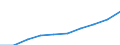 Maßeinheit: Kubikmeter pro Einwohner / Wasser Prozess: Bruttoentnahme - insgesamt / Wasserquellen: Grundwasser (Süsswasser) / Geopolitische Meldeeinheit: Schweden