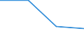 Maßeinheit: Kubikmeter pro Einwohner / Wasser Prozess: Bruttoentnahme - insgesamt / Wasserquellen: Grundwasser (Süsswasser) / Geopolitische Meldeeinheit: United Kingdom