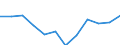 Maßeinheit: Kubikmeter pro Einwohner / Wasser Prozess: Bruttoentnahme - insgesamt / Wasserquellen: Grundwasser (Süsswasser) / Geopolitische Meldeeinheit: Serbien