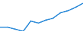 Maßeinheit: Kubikmeter pro Einwohner / Wasser Prozess: Bruttoentnahme - insgesamt / Wasserquellen: Grundwasser (Süsswasser) / Geopolitische Meldeeinheit: Türkei