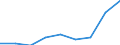 Maßeinheit: Kubikmeter pro Einwohner / Wasser Prozess: Bruttoentnahme - insgesamt / Wasserquellen: Grundwasser (Süsswasser) / Geopolitische Meldeeinheit: Kosovo*