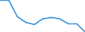 Maßeinheit: Millionen Kubikmeter / Wasser Prozess: Bruttoentnahme - insgesamt / Wasserquellen: Oberflächenwasser (Süsswasser) / Geopolitische Meldeeinheit: Bulgarien