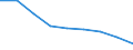 Maßeinheit: Millionen Kubikmeter / Wasser Prozess: Bruttoentnahme - insgesamt / Wasserquellen: Oberflächenwasser (Süsswasser) / Geopolitische Meldeeinheit: Deutschland