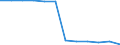 Maßeinheit: Millionen Kubikmeter / Wasser Prozess: Bruttoentnahme - insgesamt / Wasserquellen: Oberflächenwasser (Süsswasser) / Geopolitische Meldeeinheit: Griechenland