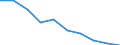 Maßeinheit: Millionen Kubikmeter / Wasser Prozess: Bruttoentnahme - insgesamt / Wasserquellen: Oberflächenwasser (Süsswasser) / Geopolitische Meldeeinheit: Spanien