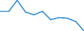 Unit of measure: Million cubic metres / Water process: Total gross abstraction / Water sources: Fresh surface water / Geopolitical entity (reporting): France