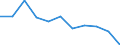 Maßeinheit: Millionen Kubikmeter / Wasser Prozess: Bruttoentnahme - insgesamt / Wasserquellen: Oberflächenwasser (Süsswasser) / Geopolitische Meldeeinheit: Frankreich