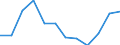 Unit of measure: Million cubic metres / Water process: Total gross abstraction / Water sources: Fresh surface water / Geopolitical entity (reporting): Cyprus