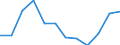 Maßeinheit: Millionen Kubikmeter / Wasser Prozess: Bruttoentnahme - insgesamt / Wasserquellen: Oberflächenwasser (Süsswasser) / Geopolitische Meldeeinheit: Zypern