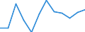 Maßeinheit: Millionen Kubikmeter / Wasser Prozess: Bruttoentnahme - insgesamt / Wasserquellen: Oberflächenwasser (Süsswasser) / Geopolitische Meldeeinheit: Lettland