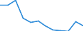 Unit of measure: Million cubic metres / Water process: Total gross abstraction / Water sources: Fresh surface water / Geopolitical entity (reporting): Lithuania
