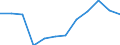 Unit of measure: Million cubic metres / Water process: Total gross abstraction / Water sources: Fresh surface water / Geopolitical entity (reporting): Luxembourg