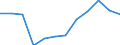 Maßeinheit: Millionen Kubikmeter / Wasser Prozess: Bruttoentnahme - insgesamt / Wasserquellen: Oberflächenwasser (Süsswasser) / Geopolitische Meldeeinheit: Luxemburg