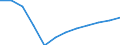 Maßeinheit: Millionen Kubikmeter / Wasser Prozess: Bruttoentnahme - insgesamt / Wasserquellen: Oberflächenwasser (Süsswasser) / Geopolitische Meldeeinheit: Ungarn