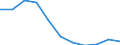 Unit of measure: Million cubic metres / Water process: Total gross abstraction / Water sources: Fresh surface water / Geopolitical entity (reporting): Netherlands