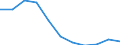 Maßeinheit: Millionen Kubikmeter / Wasser Prozess: Bruttoentnahme - insgesamt / Wasserquellen: Oberflächenwasser (Süsswasser) / Geopolitische Meldeeinheit: Niederlande