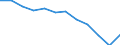 Unit of measure: Million cubic metres / Water process: Total gross abstraction / Water sources: Fresh surface water / Geopolitical entity (reporting): Poland
