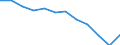 Maßeinheit: Millionen Kubikmeter / Wasser Prozess: Bruttoentnahme - insgesamt / Wasserquellen: Oberflächenwasser (Süsswasser) / Geopolitische Meldeeinheit: Polen