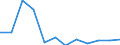 Maßeinheit: Millionen Kubikmeter / Wasser Prozess: Bruttoentnahme - insgesamt / Wasserquellen: Oberflächenwasser (Süsswasser) / Geopolitische Meldeeinheit: Slowakei