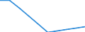 Unit of measure: Million cubic metres / Water process: Total gross abstraction / Water sources: Fresh surface water / Geopolitical entity (reporting): Sweden