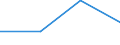 Maßeinheit: Millionen Kubikmeter / Wasser Prozess: Bruttoentnahme - insgesamt / Wasserquellen: Oberflächenwasser (Süsswasser) / Geopolitische Meldeeinheit: United Kingdom