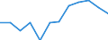 Maßeinheit: Millionen Kubikmeter / Wasser Prozess: Bruttoentnahme - insgesamt / Wasserquellen: Oberflächenwasser (Süsswasser) / Geopolitische Meldeeinheit: Serbien