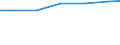Unit of measure: Million cubic metres / Water process: Total gross abstraction / Water sources: Fresh surface water / Geopolitical entity (reporting): Türkiye