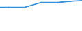 Maßeinheit: Millionen Kubikmeter / Wasser Prozess: Bruttoentnahme - insgesamt / Wasserquellen: Oberflächenwasser (Süsswasser) / Geopolitische Meldeeinheit: Türkei