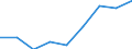 Maßeinheit: Millionen Kubikmeter / Wasser Prozess: Bruttoentnahme - insgesamt / Wasserquellen: Oberflächenwasser (Süsswasser) / Geopolitische Meldeeinheit: Kosovo*