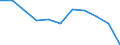Maßeinheit: Millionen Kubikmeter / Wasser Prozess: Bruttoentnahme - insgesamt / Wasserquellen: Oberflächenwasser (Süsswasser) / Geopolitische Meldeeinheit: Ukraine
