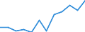 Unit of measure: Million cubic metres / Water process: Water abstraction by public water supply / Water sources: Fresh surface water / Geopolitical entity (reporting): Belgium