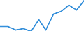 Maßeinheit: Millionen Kubikmeter / Wasser Prozess: Wasserentnahme durch öffentliche Wasserversorger / Wasserquellen: Oberflächenwasser (Süsswasser) / Geopolitische Meldeeinheit: Belgien