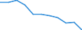 Unit of measure: Million cubic metres / Water process: Water abstraction by public water supply / Water sources: Fresh surface water / Geopolitical entity (reporting): Bulgaria