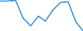 Unit of measure: Million cubic metres / Water process: Water abstraction by public water supply / Water sources: Fresh surface water / Geopolitical entity (reporting): Czechia