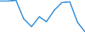 Maßeinheit: Millionen Kubikmeter / Wasser Prozess: Wasserentnahme durch öffentliche Wasserversorger / Wasserquellen: Oberflächenwasser (Süsswasser) / Geopolitische Meldeeinheit: Tschechien