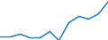 Unit of measure: Million cubic metres / Water process: Water abstraction by public water supply / Water sources: Fresh surface water / Geopolitical entity (reporting): Denmark