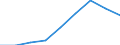 Unit of measure: Million cubic metres / Water process: Water abstraction by public water supply / Water sources: Fresh surface water / Geopolitical entity (reporting): Germany