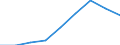 Maßeinheit: Millionen Kubikmeter / Wasser Prozess: Wasserentnahme durch öffentliche Wasserversorger / Wasserquellen: Oberflächenwasser (Süsswasser) / Geopolitische Meldeeinheit: Deutschland