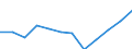 Unit of measure: Million cubic metres / Water process: Water abstraction by public water supply / Water sources: Fresh surface water / Geopolitical entity (reporting): Estonia