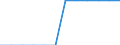 Maßeinheit: Millionen Kubikmeter / Wasser Prozess: Wasserentnahme durch öffentliche Wasserversorger / Wasserquellen: Oberflächenwasser (Süsswasser) / Geopolitische Meldeeinheit: Griechenland