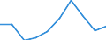 Unit of measure: Million cubic metres / Water process: Water abstraction by public water supply / Water sources: Fresh surface water / Geopolitical entity (reporting): Spain