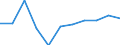 Unit of measure: Million cubic metres / Water process: Water abstraction by public water supply / Water sources: Fresh surface water / Geopolitical entity (reporting): France