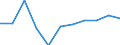 Maßeinheit: Millionen Kubikmeter / Wasser Prozess: Wasserentnahme durch öffentliche Wasserversorger / Wasserquellen: Oberflächenwasser (Süsswasser) / Geopolitische Meldeeinheit: Frankreich