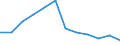 Unit of measure: Million cubic metres / Water process: Water abstraction by public water supply / Water sources: Fresh surface water / Geopolitical entity (reporting): Italy
