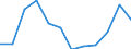 Unit of measure: Million cubic metres / Water process: Water abstraction by public water supply / Water sources: Fresh surface water / Geopolitical entity (reporting): Cyprus