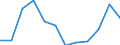 Maßeinheit: Millionen Kubikmeter / Wasser Prozess: Wasserentnahme durch öffentliche Wasserversorger / Wasserquellen: Oberflächenwasser (Süsswasser) / Geopolitische Meldeeinheit: Zypern