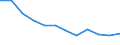 Unit of measure: Million cubic metres / Water process: Water abstraction by public water supply / Water sources: Fresh surface water / Geopolitical entity (reporting): Latvia