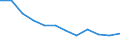 Maßeinheit: Millionen Kubikmeter / Wasser Prozess: Wasserentnahme durch öffentliche Wasserversorger / Wasserquellen: Oberflächenwasser (Süsswasser) / Geopolitische Meldeeinheit: Lettland